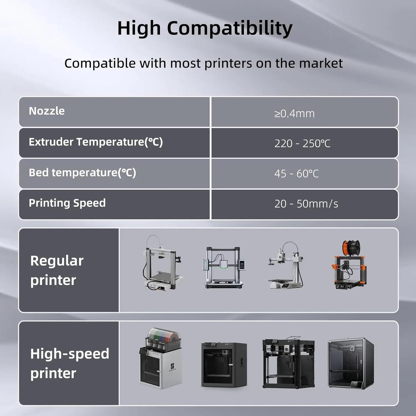 Flexible TPU 3D Printer Filament 1.75mm, 95A Hardness, 1KG*4 Bundle, Transparent Colors for FDM Printers