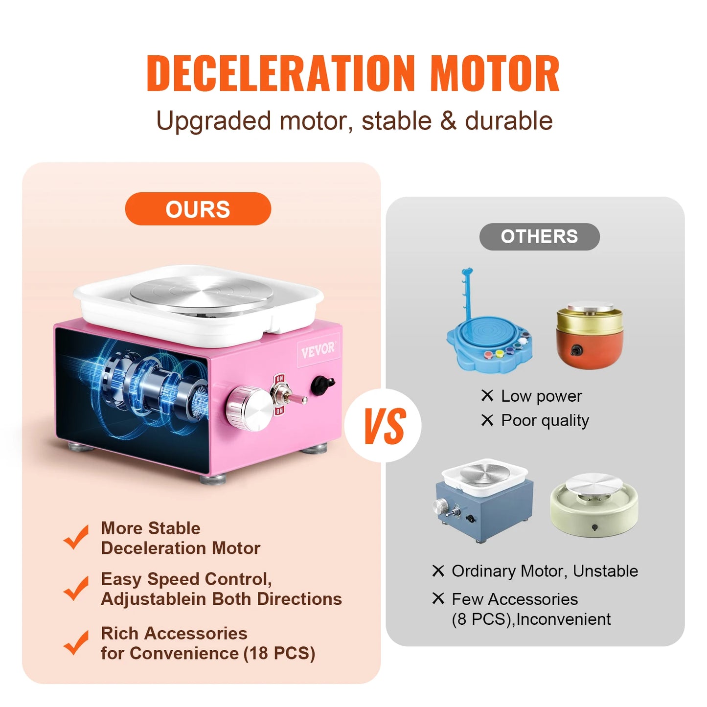 SucceBuy Mini Pottery Wheel 0-320RPM Adjustable Speed Detachable Basin 2.56in/3.94in 2 Turntable for ArtCraft Work Home DIY White