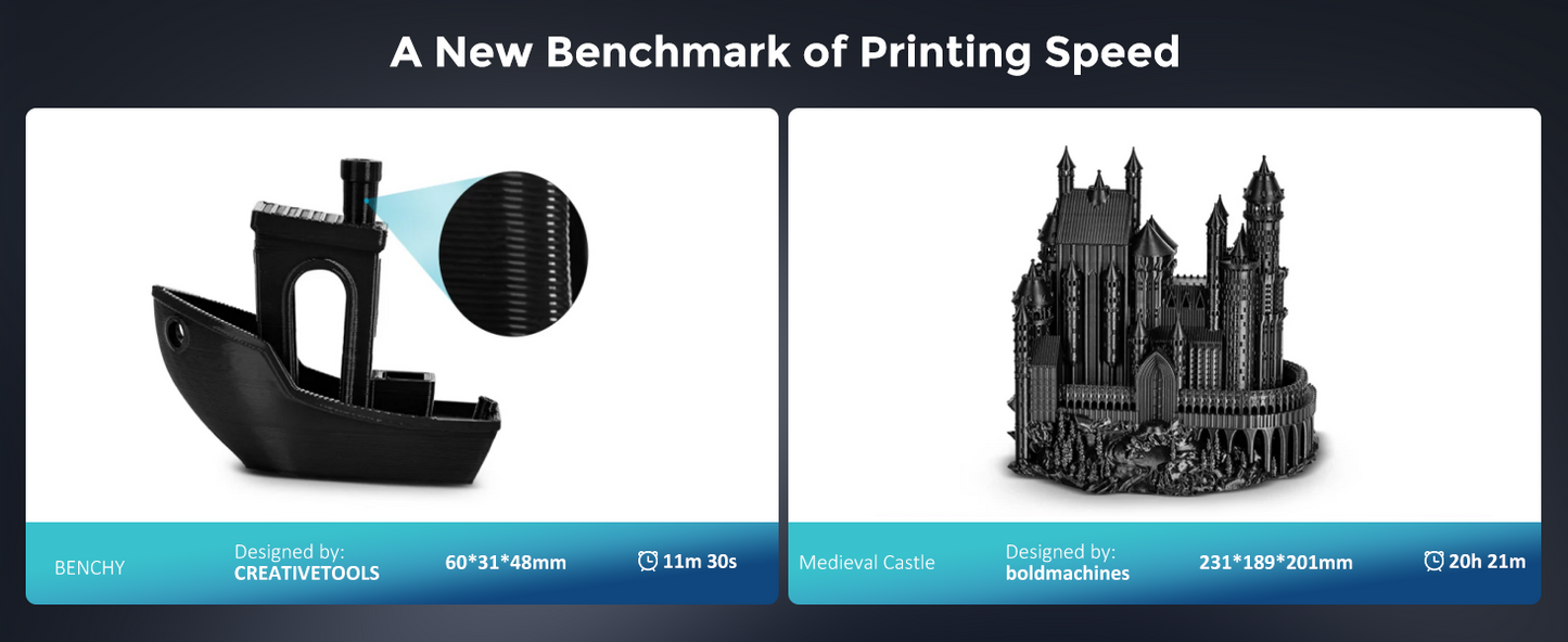 3D Printer-Sovol SV08 Core-XY 3D Printer Open Source, Max 700mm/s High Speed with 300℃ Clog-free Hotend and Camera
