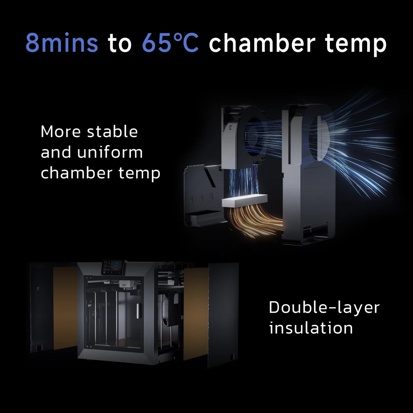 QIDI Plus 4 3D Printer, 600mm/s High-Speed 3D Printer withFull-auto Calibrati, Independent Dual Z-axis Motors, 55℃ Chamber Heat