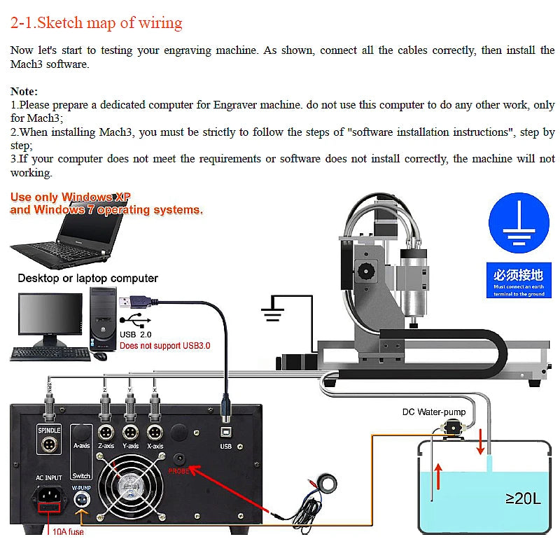 4 Axis CNC Router 6040 3040 8060 USB Port Milling Engraving Machine with Limit Switch for DIY Wood PCB PVC Acrylic Metal Carving