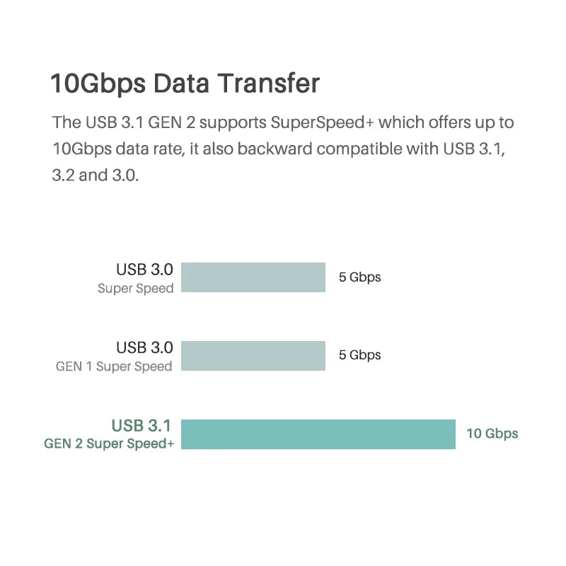 Huion UC06 / UC06A Full-Featured USB-C to USB-C Cable USB 3.1 for Kamvas 13 / Kamvas 22 / Kamvas 22 Plus