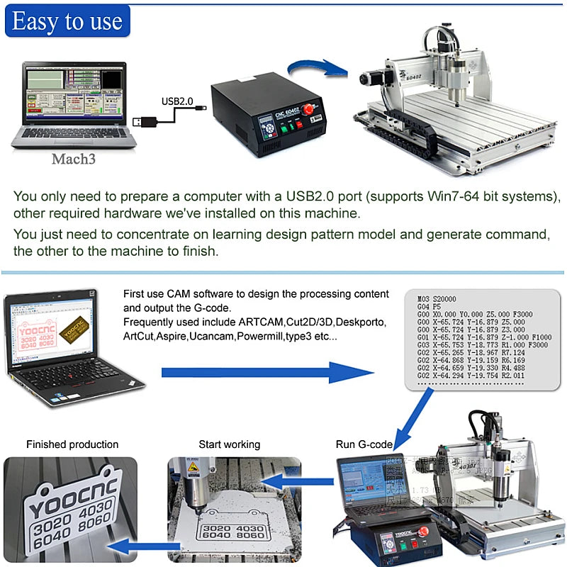 4 Axis CNC Router 6040 3040 8060 USB Port Milling Engraving Machine with Limit Switch for DIY Wood PCB PVC Acrylic Metal Carving