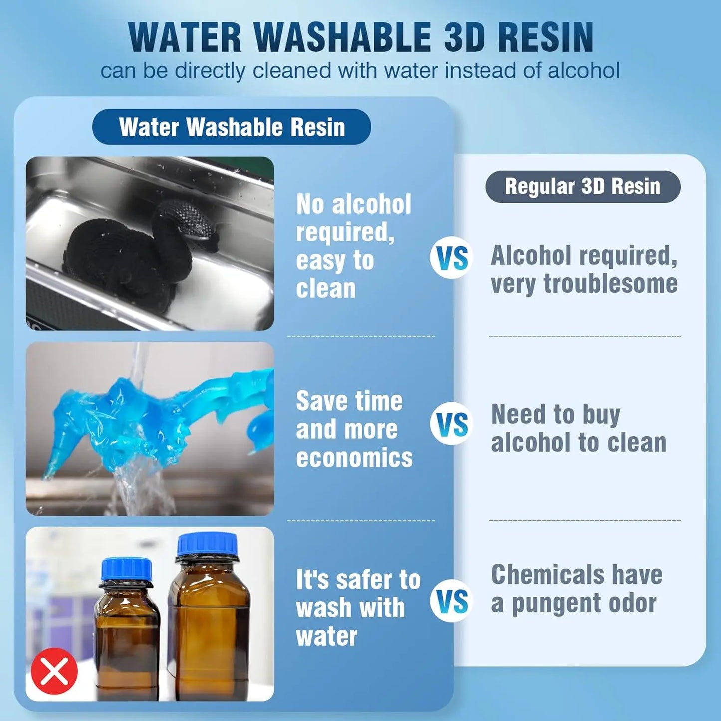SUNLU 10KG Water Washable / Water Washable ABS Resin 1000G/Bottle 405nm Rapid UV-Curing Photopolymer Resin For LCD 3D Print