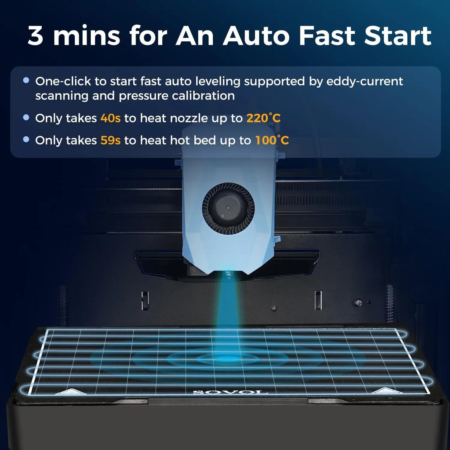 3D-Printer Sovol Zero, mm/s High Speed CoreXY 3D Printer with Teddy Scan and Pressure Sensing