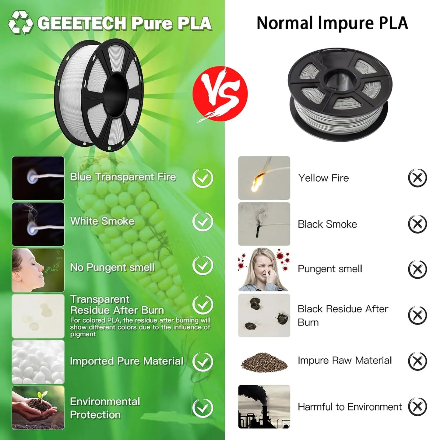6KG 3D Printer Filament Bundle - White PLA Filament 1.75mm ±0.02mm (6 Spools, 1KG Each) - High Precision, Low Warping, 3D
