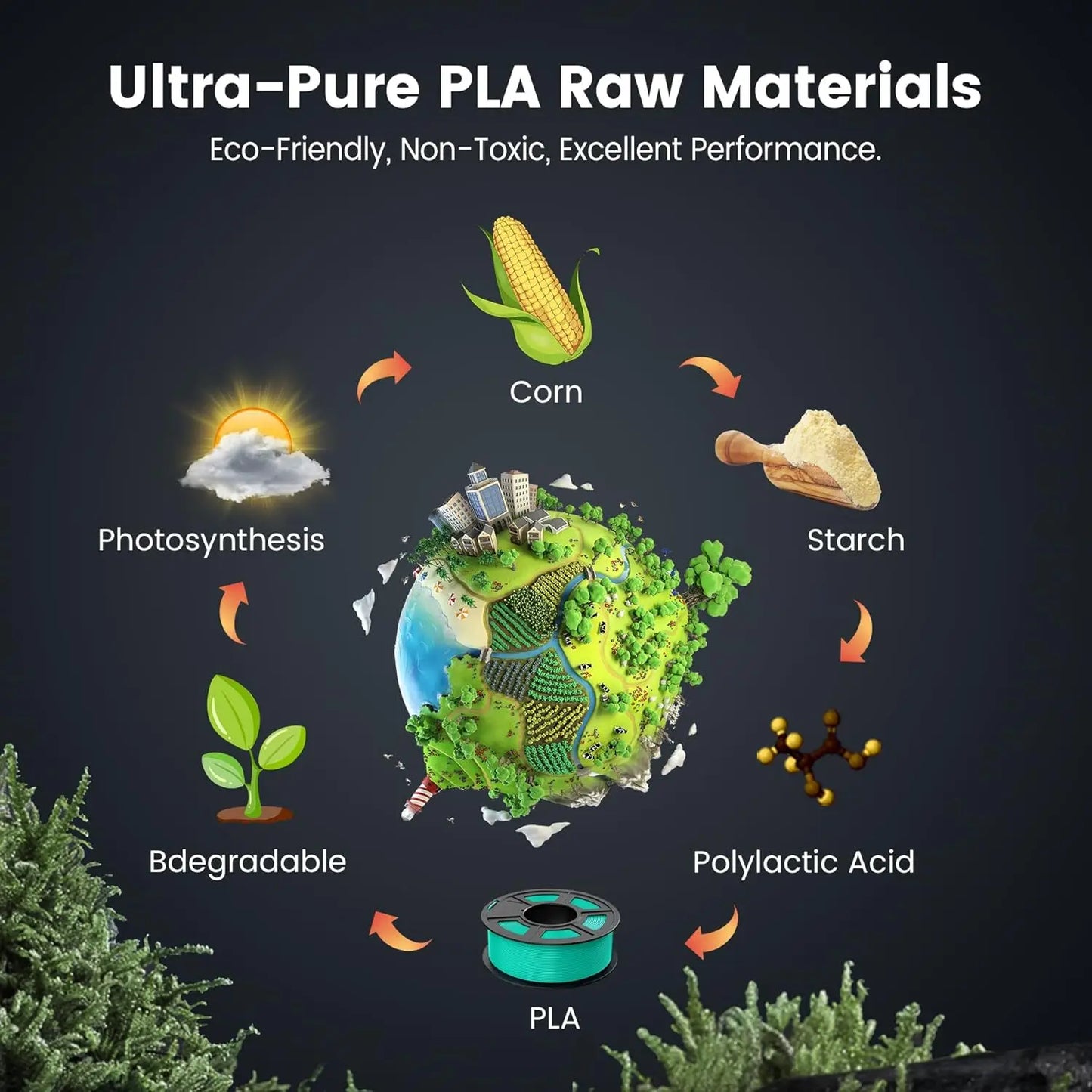 JAYO 3D PLA Filament 1.75mm +/-0.02mm PLA 3d Printer Filament  For Bambu FDM 3D Printer Neatly Wound 3D Printing Materials