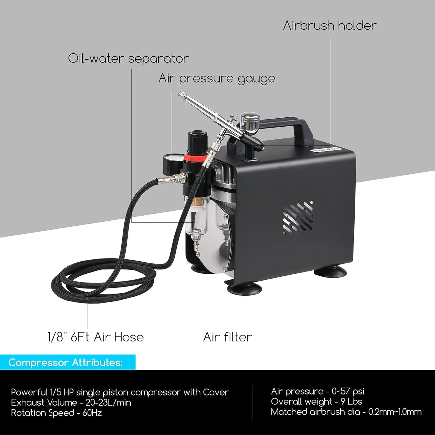 MEEDEN Airbrush Kit with Compressor and Paint - 1/6 HP Quite Air Compressor for Model Painting with 3 Dual-Action Airbrush Guns