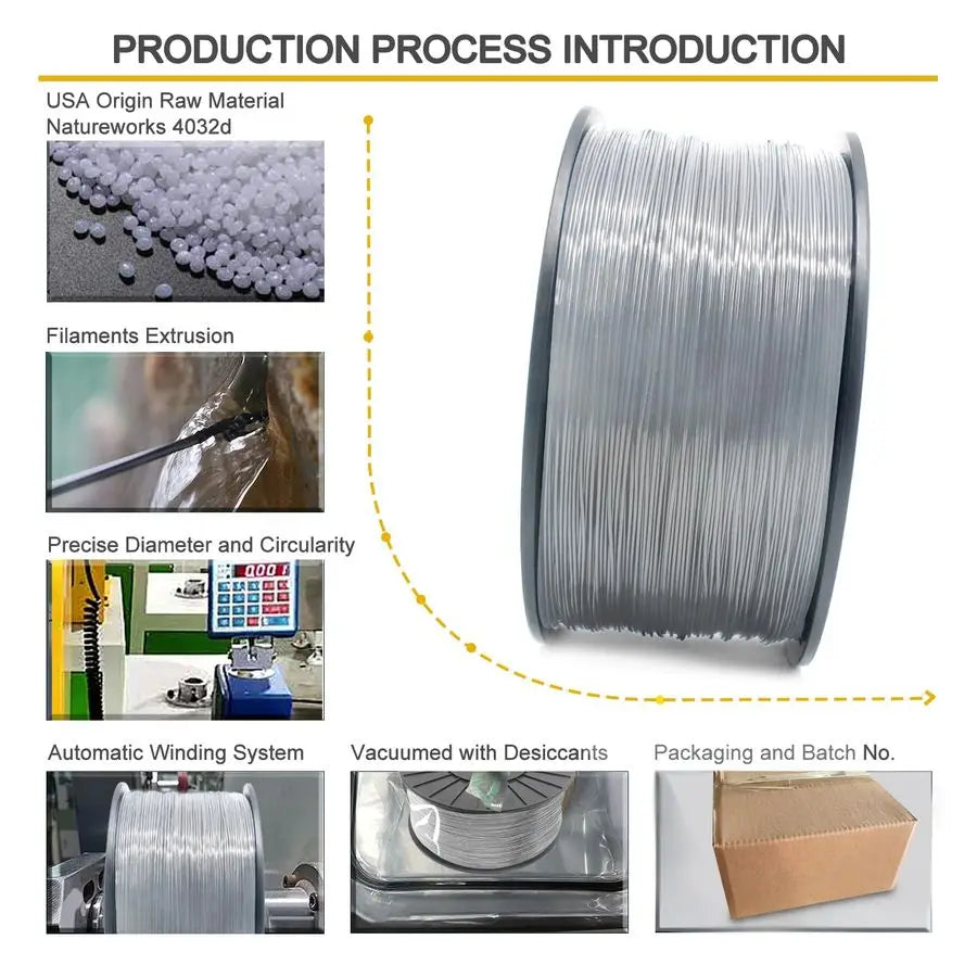 Gray MPLA Modified PLA Extra Strong PLA Plus Filament for 3D Printer 1.75mm 0.03mm 6.6lbs 3kg