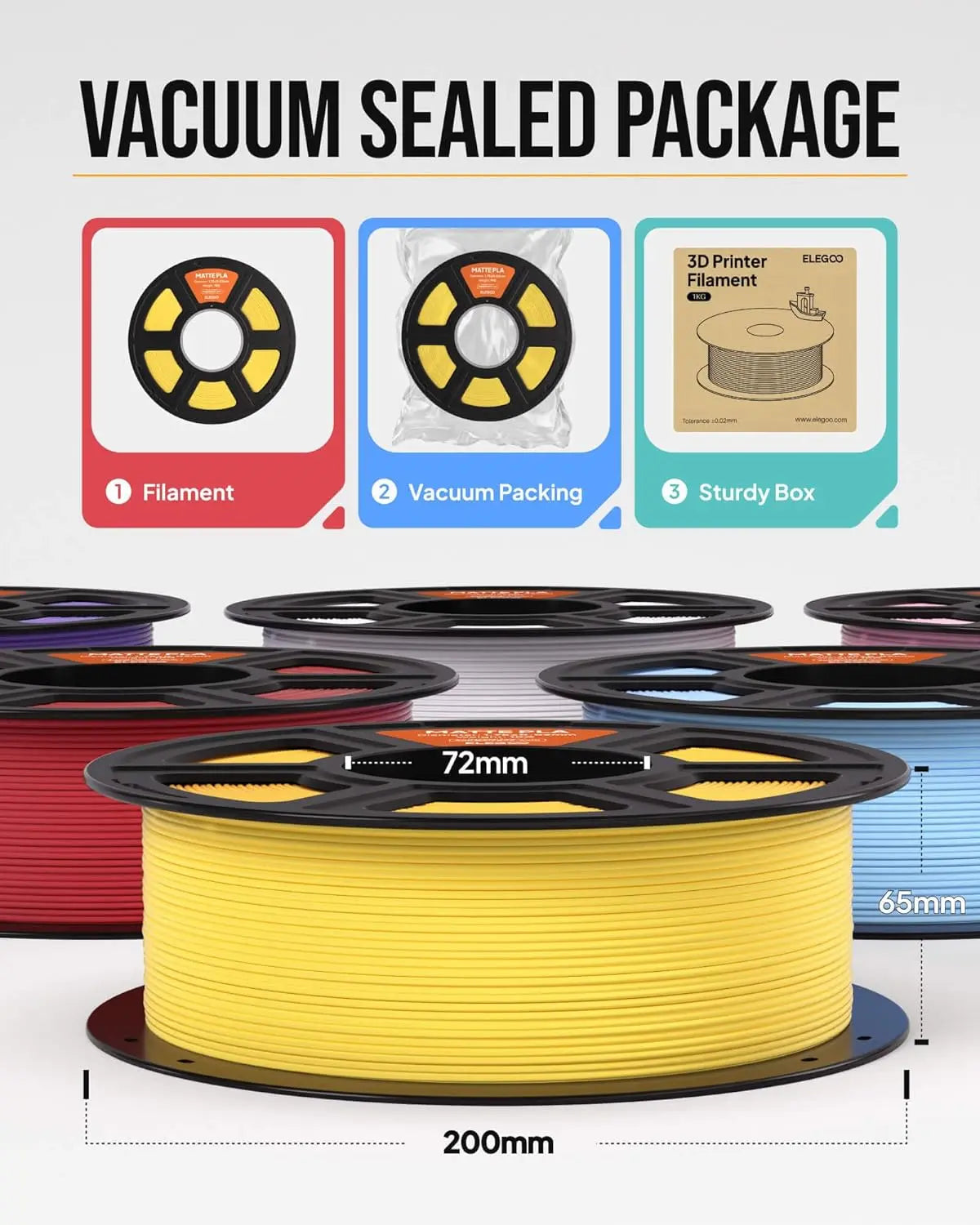 Matte PLA Filament 1.75mm Bundle 4KG, High Precision for FDM Printers in Black/White/Ruby Red/Navy Blue