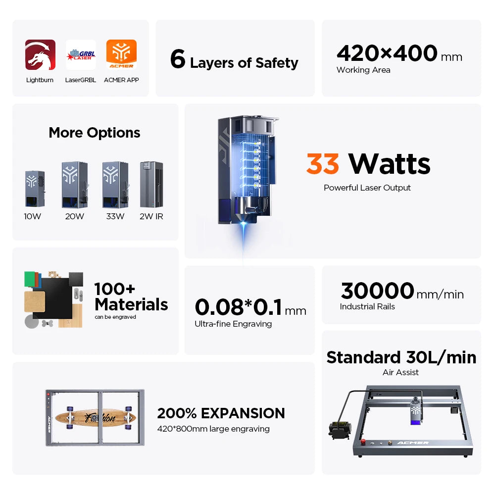 ACMER Laser Engraver P2 33W with Air Assist Industrial Rails WIFI Laser Engraving Cutting Machine Carve Glass Wood for Business