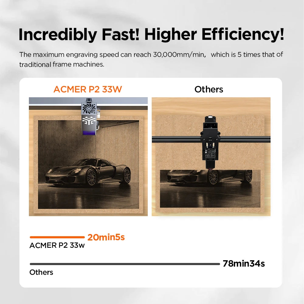 ACMER Laser Engraver P2 33W with Air Assist Industrial Rails WIFI Laser Engraving Cutting Machine Carve Glass Wood for Business