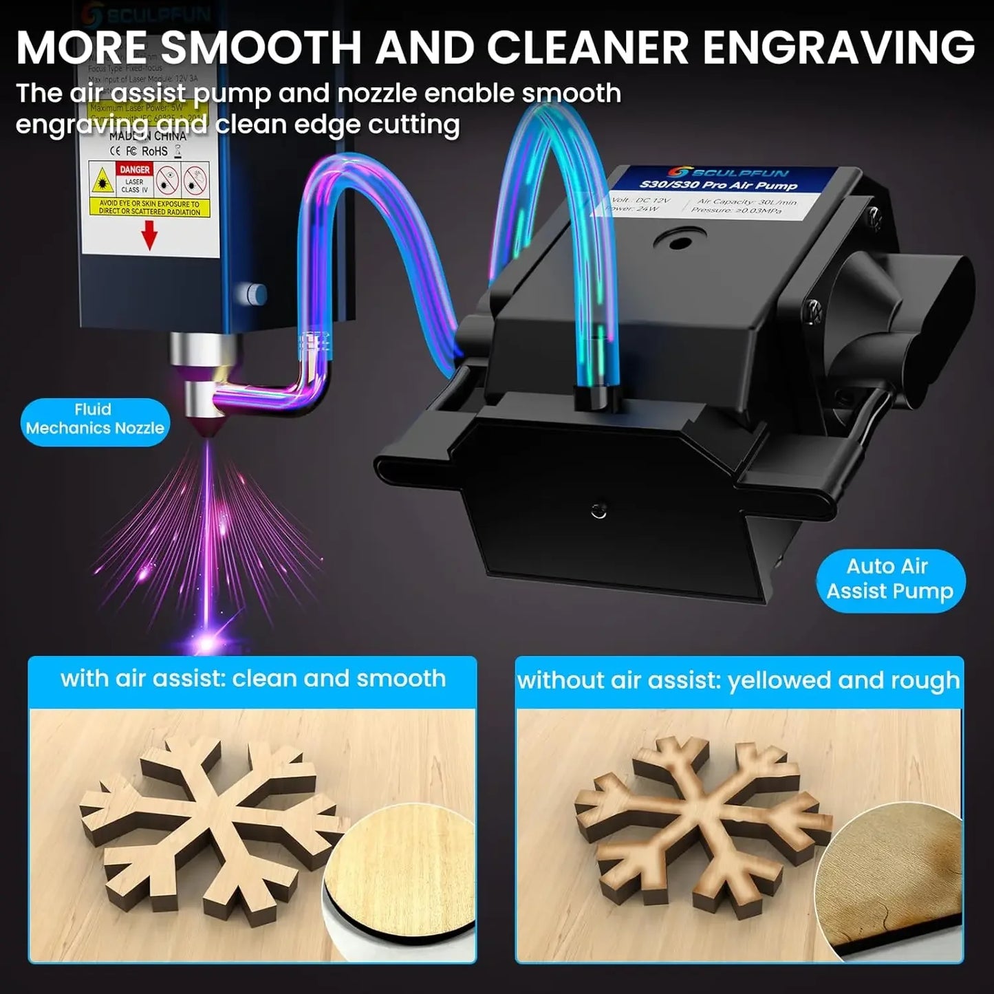 SCULPFUN S30 Ultra Laser Engraver with Air Assist 33W Output Laser Cutter 600x600mm Working Area Laser Engraver for Wood Metal