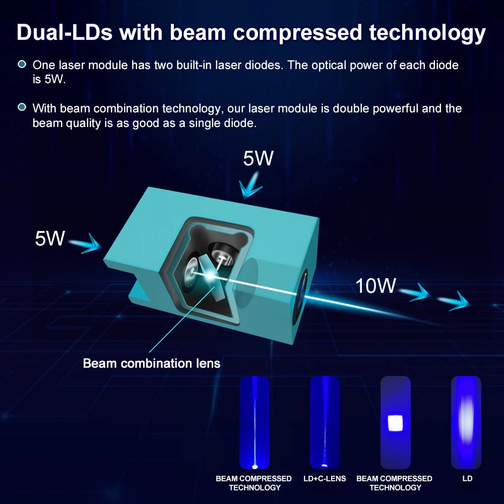 LASER TREE 20W Laser Module Air Assist 10W 5W Laser Head for Laser Engraving Cutting Machine 450nm Blue Light Wood Marking Tool