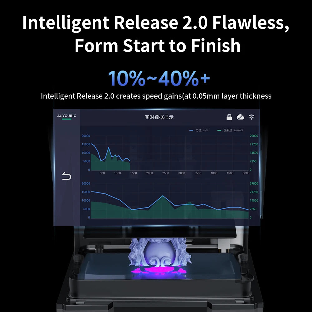 3D Printer-PRE ANYCUBIC Photon Mono M7 Max AE LCD 3D Printer 14.7L Ultra-Large Print Volume LCD Resin 3D Printer Print Size 298x168x300mm