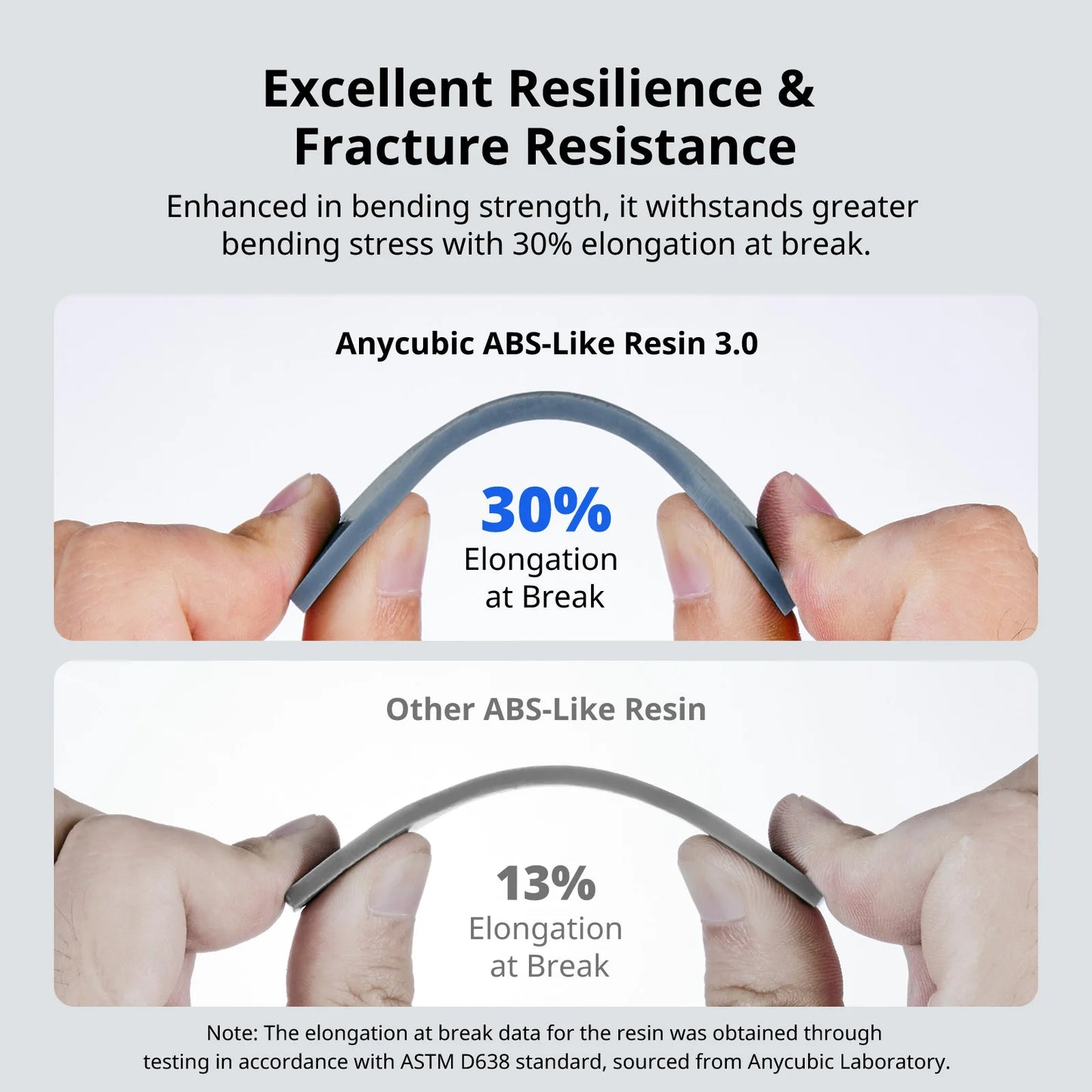 ANYCUBIC ABS-Like Resin 3.0 For LCD 3D Printer Highly Resilient Higher Accuracy with Lower Shrinkage Rate Minimal Odor Mono 4