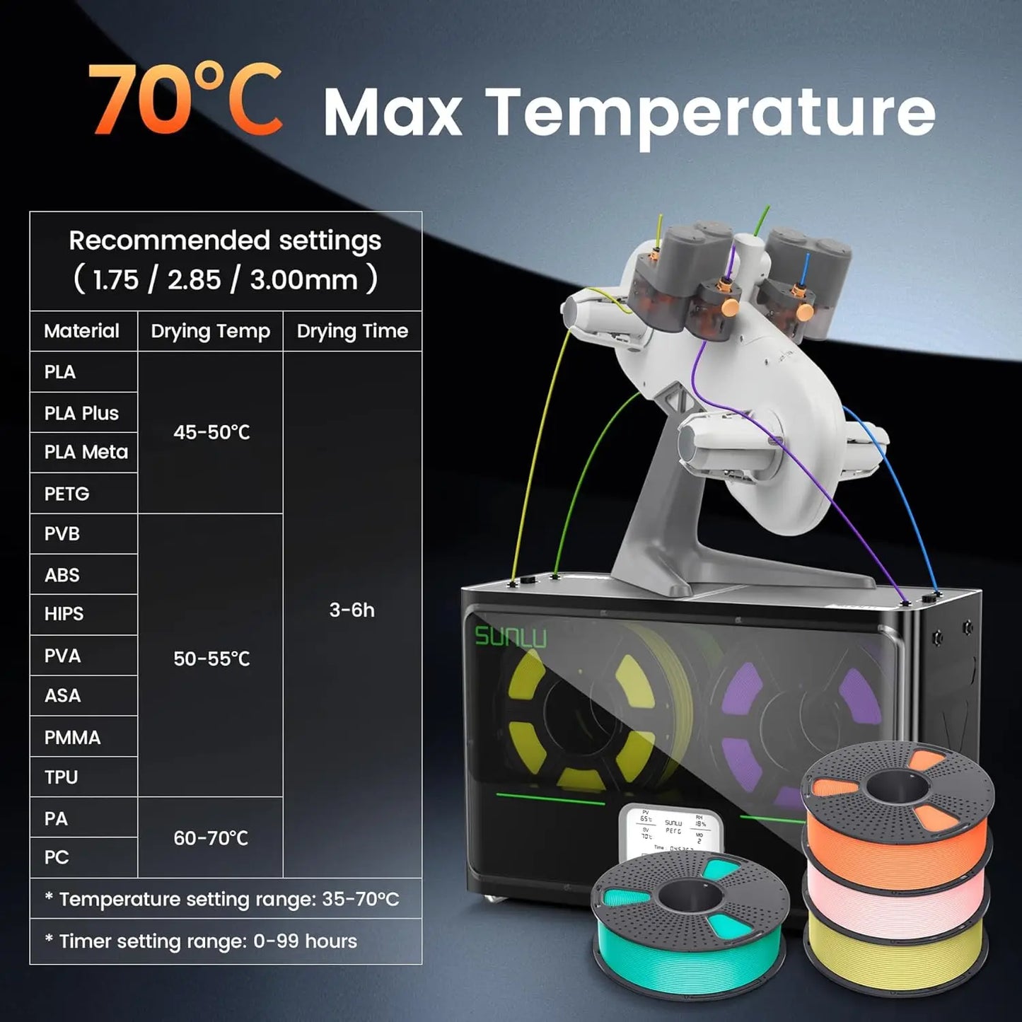 SUNLU S4 Filament Dryer Box 4 Spools Large Capacity 360° Surrounding Fast Heating Auto Humidity Control for 3D Printer Material