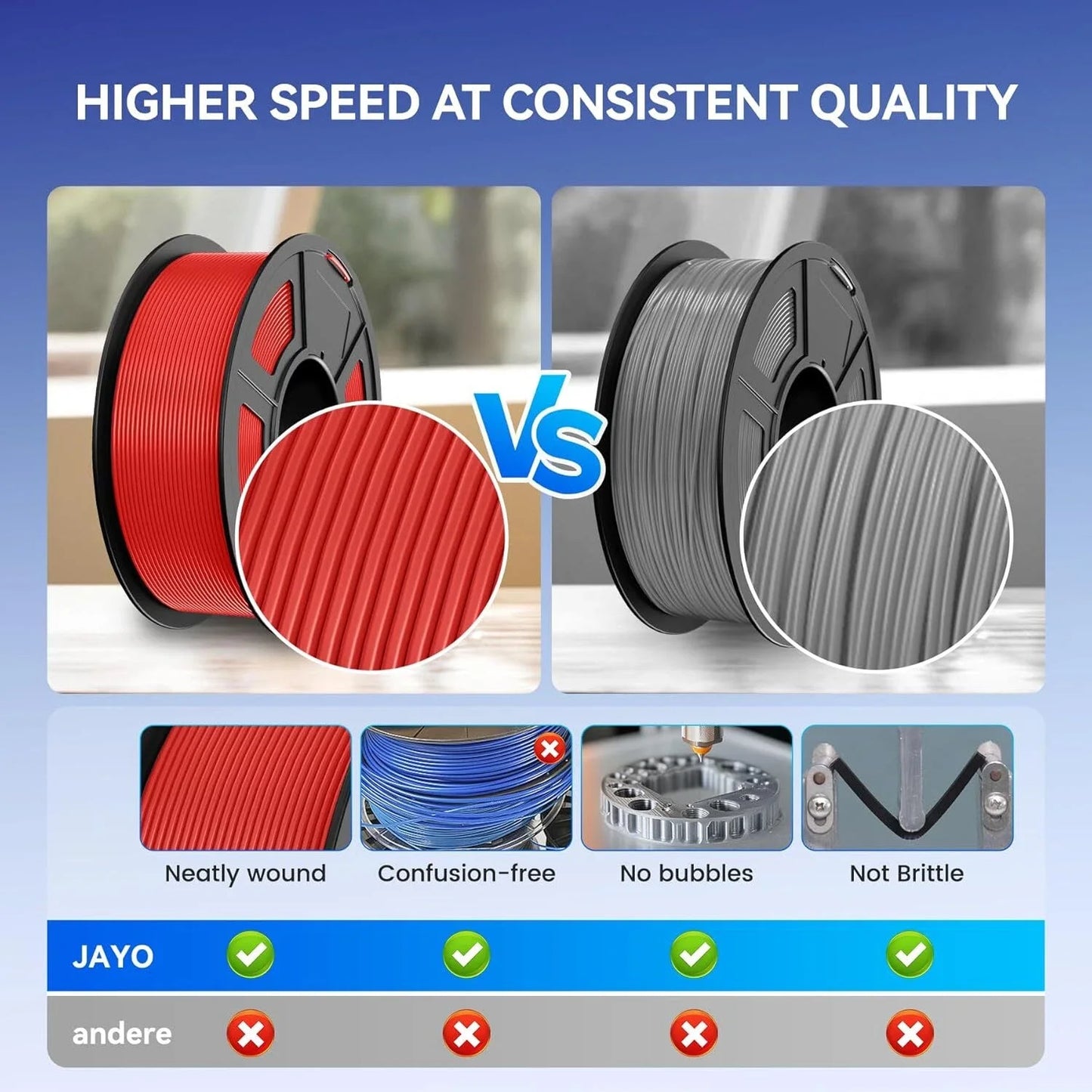 JAYO 1100G 3D High Speed PLA Filament 1.75mm HS PLA  Filament 600mm/s For Bambu FDM 3D Printer Neatly Wound 3D Printing Material