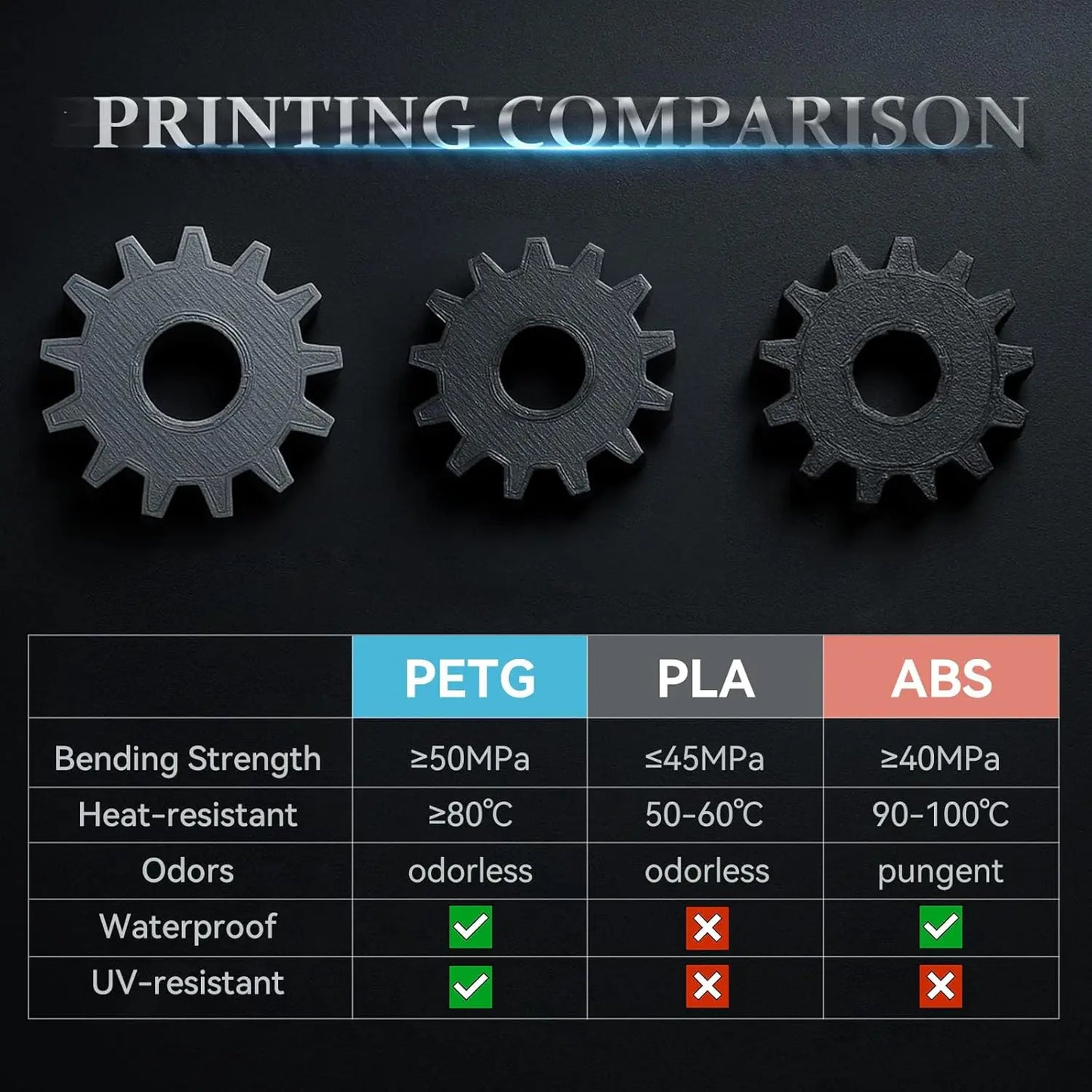 PETG 3D Printer Filament, 10 Rolls, Dimensional Accuracy +/- 0.03 mm, 10kg Spool(22lbs), 1.75 mm, White