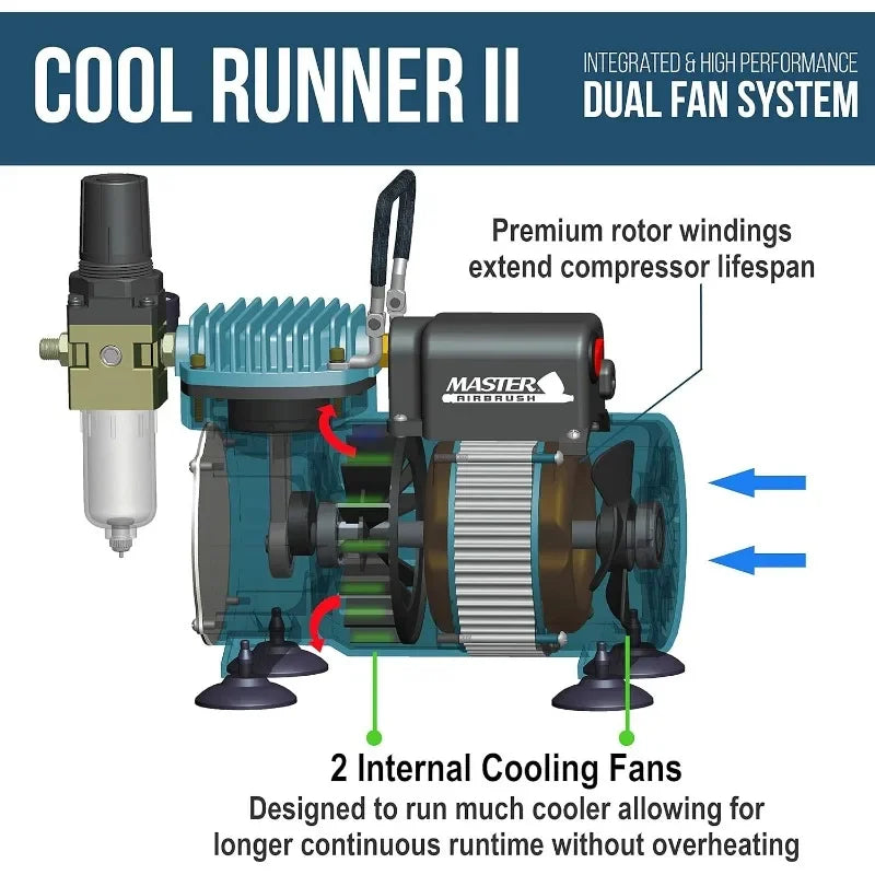 Master Airbrush Cool Runner II Dual Fan Airbrush System with Acrylic Paints, 3 Airbrushes, Guide - For Artists