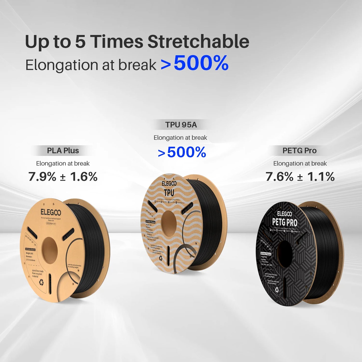 ELEGOO TPU 3D Printer Filament 1.75mm 1kg,95A Shore Hardness Flexible TPU Filament with High Resilience and Elasticity