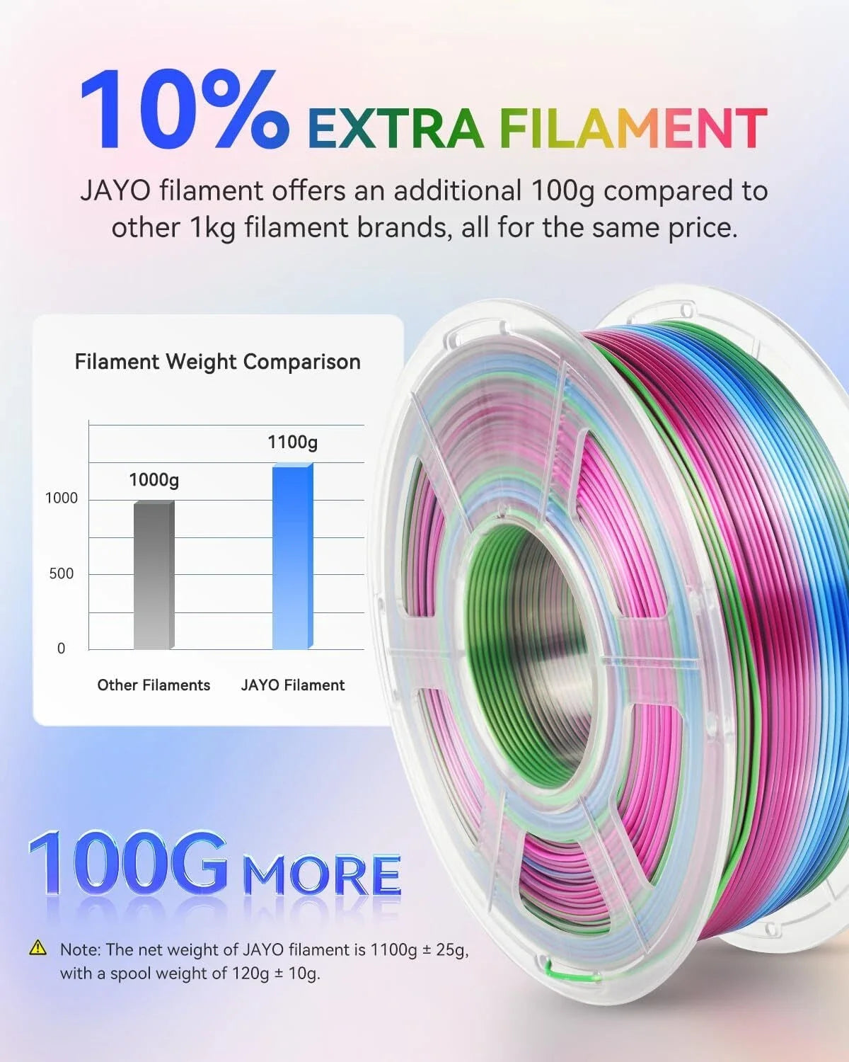 JAYO 3D PLA / Silk PLA Rainbow Printer Filament 1.75mm Transparent Rainbow 3D Filament As Neatly Wound 3D Printing Material