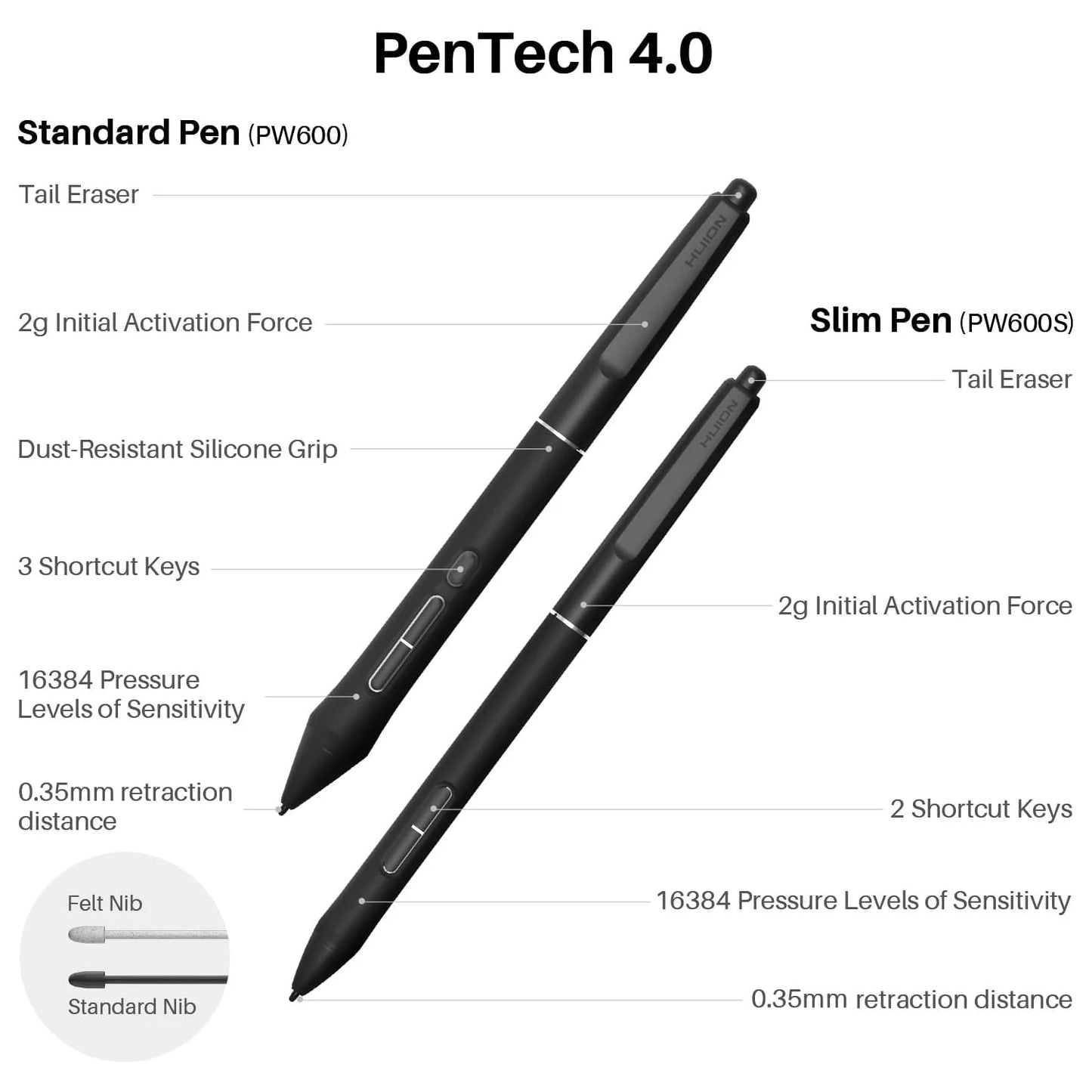 Huion Kamvas Pro 24 Gen 3 Graphics Tablet Touch Screen 4K Display, PenTech 4.0 Dual-Pen 16K Levels Pressure Pen Canvas Glass 3.0