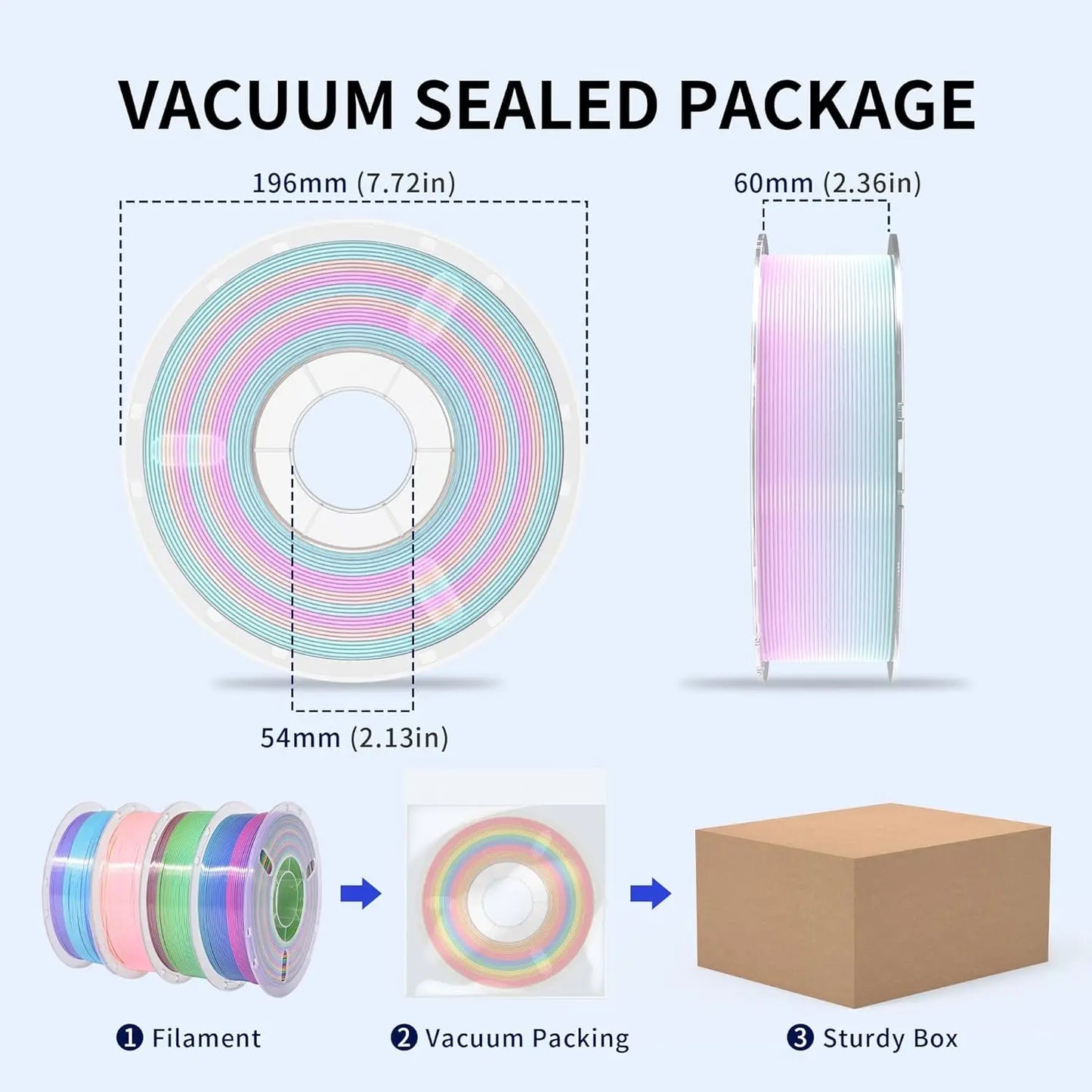 4 Colors Rainbow Silk PLA Filament Bundle Fast Color Change 3D PLA Filament Neatly Wound, 1.75mm 1kg(2.2lb) X4PCS, Candy