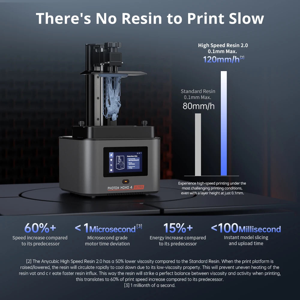 3D-Printer ANYCUBIC Photon Mono 4 Ultra AE Version LCD 3D Printer 7" 10K High Precision 3D Printing 2.2L Build Volume 236 mm * 231 mm * 430 mm