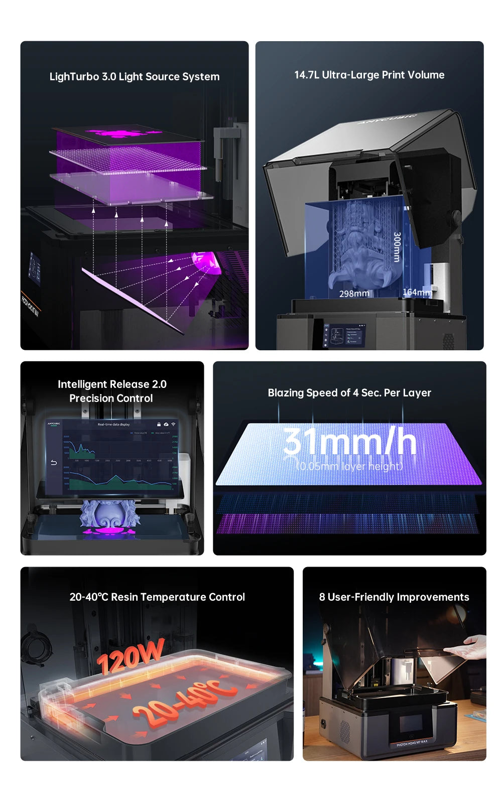 3D Printer-PRE ANYCUBIC Photon Mono M7 Max AE LCD 3D Printer 14.7L Ultra-Large Print Volume LCD Resin 3D Printer Print Size 298x168x300mm