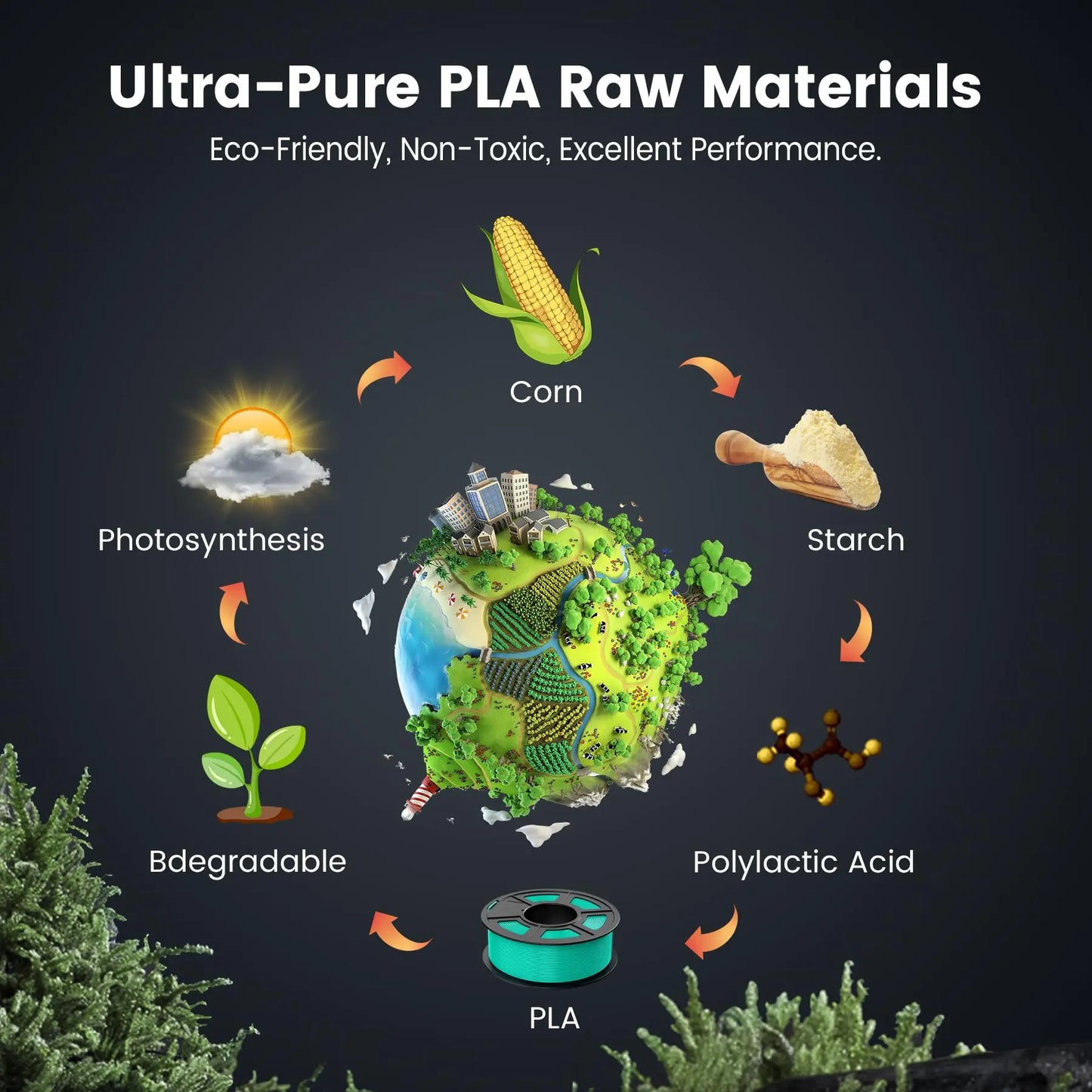 SUNLU PETG/PLA/PLA+/PLA Matte/PLA Meta 3D Printer Filament 5KG 1.75mm Neatly Wound Vacuum Packing 3D Printing Material Fast Ship