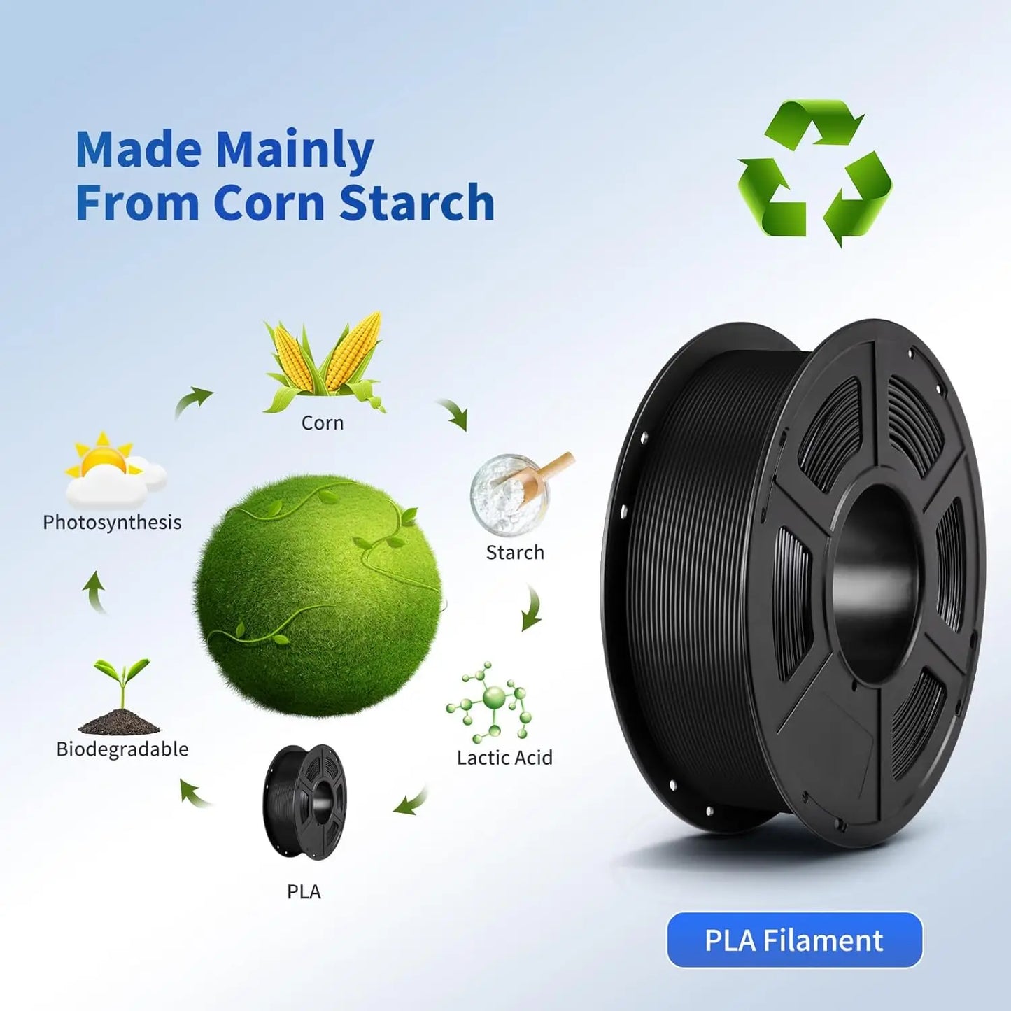 PLA Filament 1.75mm Bundle, 3D Printing PLA Filament 1.75mm Dimensional Accuracy +/- 0.02mm, 1KG Spool (2.2 lbs), 2KG Black