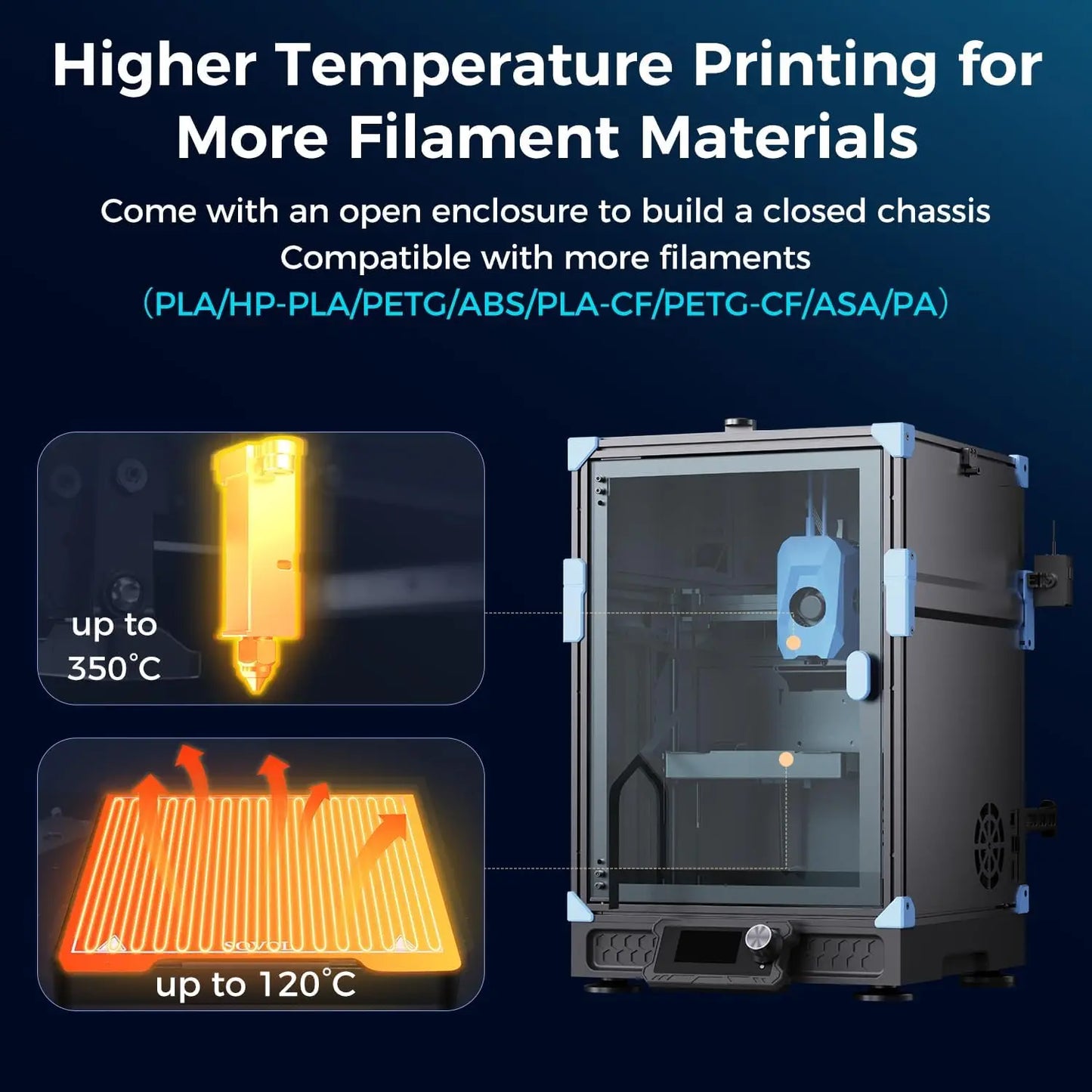 3D-Printer Sovol Zero, mm/s High Speed CoreXY 3D Printer with Teddy Scan and Pressure Sensing