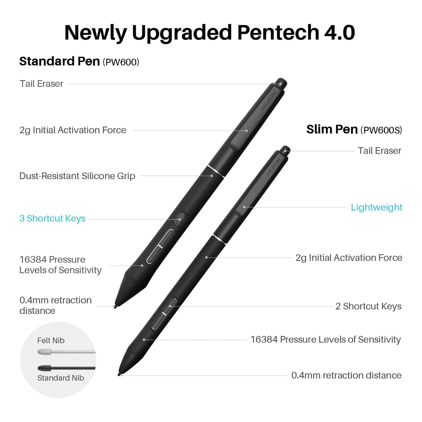 Huion Kamvas Pro 19 4K Graphics Tablets Monitor 18.4" Finger Touchscreen Drawing Display 16K Levels Pressure Pens Mini Keyboard
