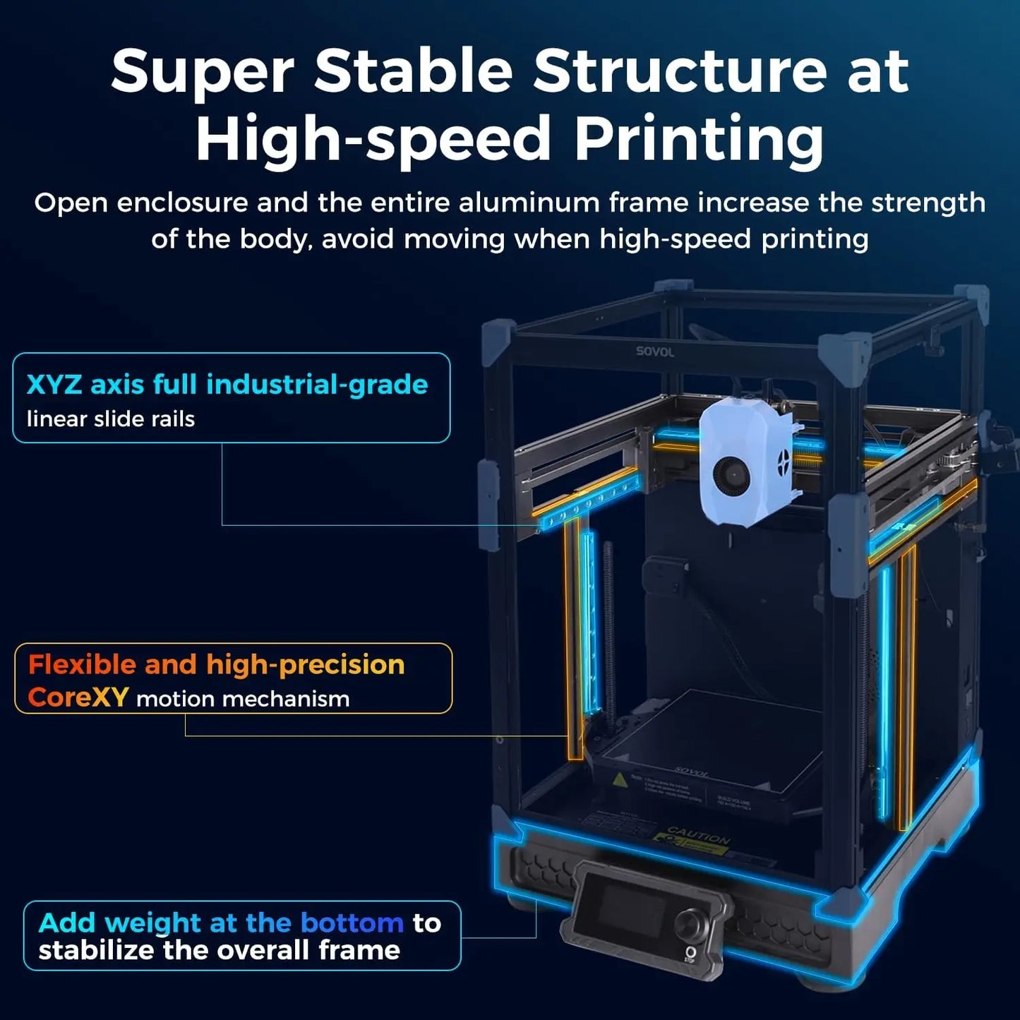 3D-Printer Sovol Zero, mm/s High Speed CoreXY 3D Printer with Teddy Scan and Pressure Sensing